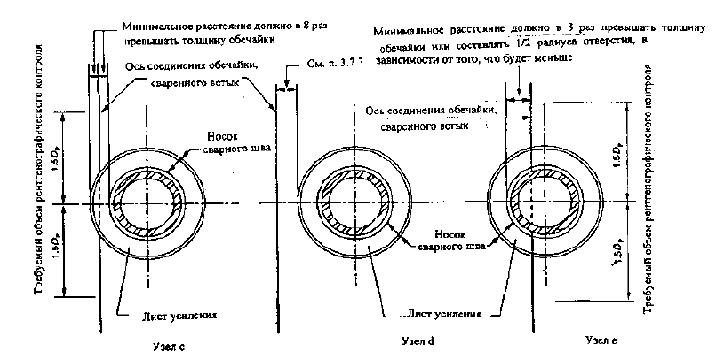 Сквозное отверстие с листом усиления